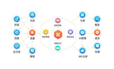 喜推智能小程序:自带流量,引流不求人!