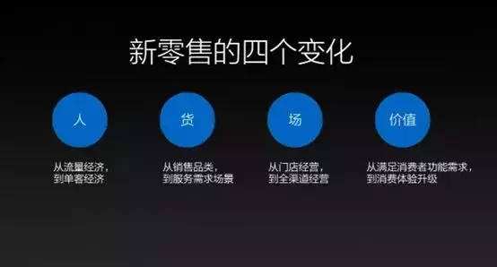 小程序 新零售,开启零售行业新时代