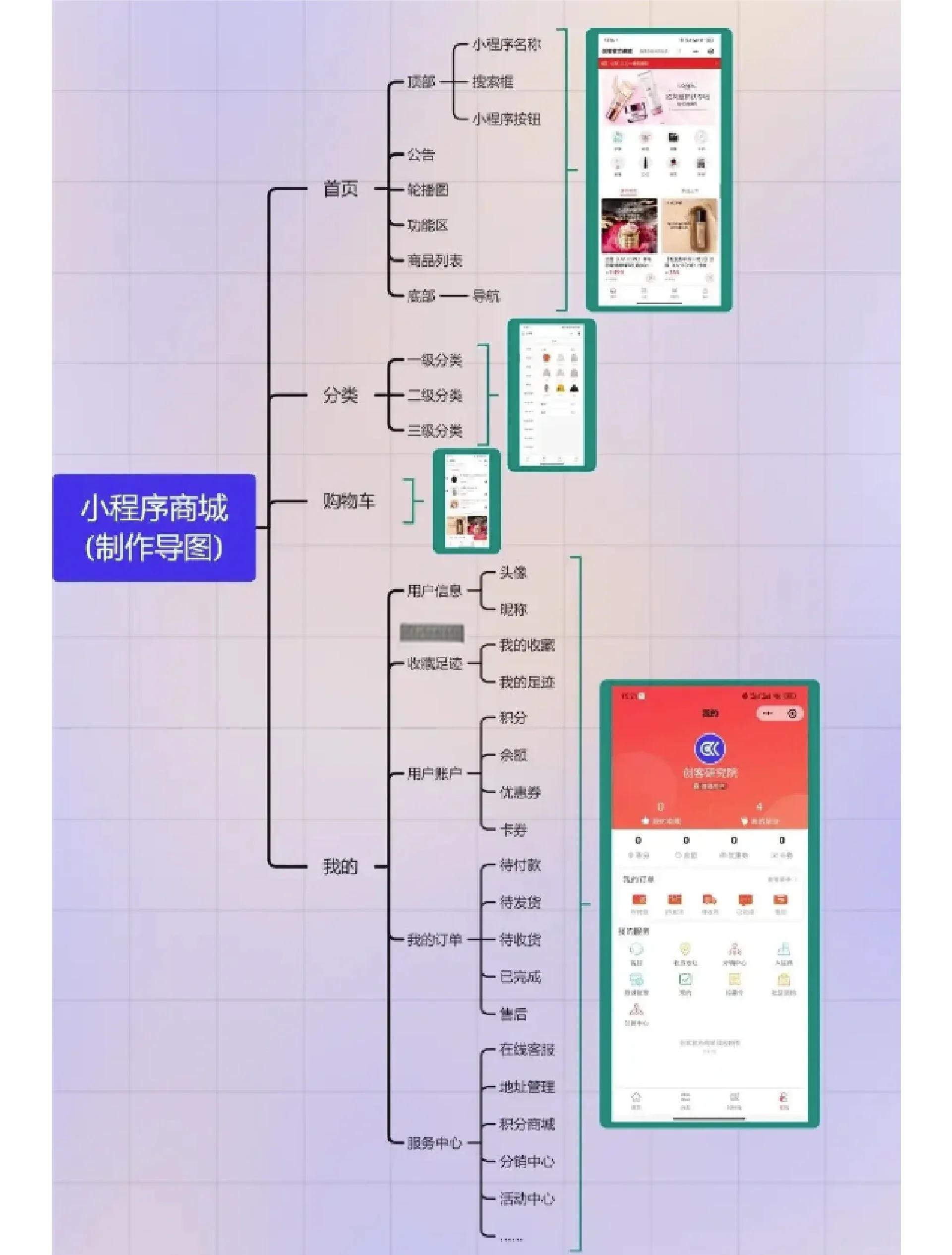 小程序商城页面布局详解