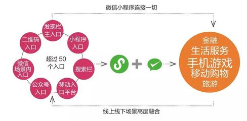 小程序,风来了?