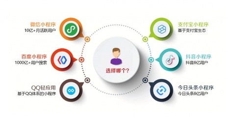 阿里云砸20亿补贴小程序,中小企业该如何抓住这波红利?