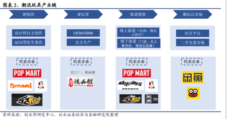 潮玩产品有哪些?行业发展趋势及市场现状分析