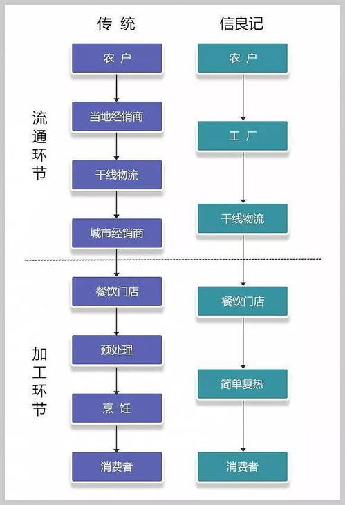 海鲜批发生意怎样做