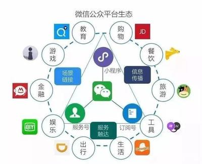 小程序对实体行业转型有何影响?