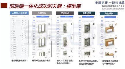 金狮猴智能工厂盛大开放,见证定制行业酷家乐全链条数字建设成果!