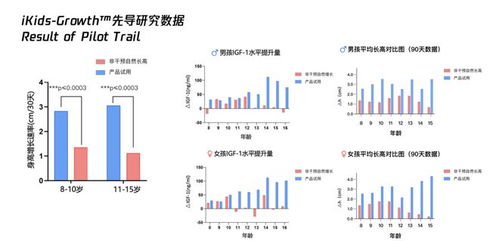 杭州小学生4个月身高逆袭4.9cm，一位父亲的“生长实验”与启示