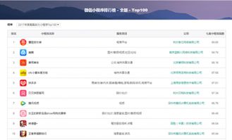 解读产品实力，七麦数据上线微信小程序榜单